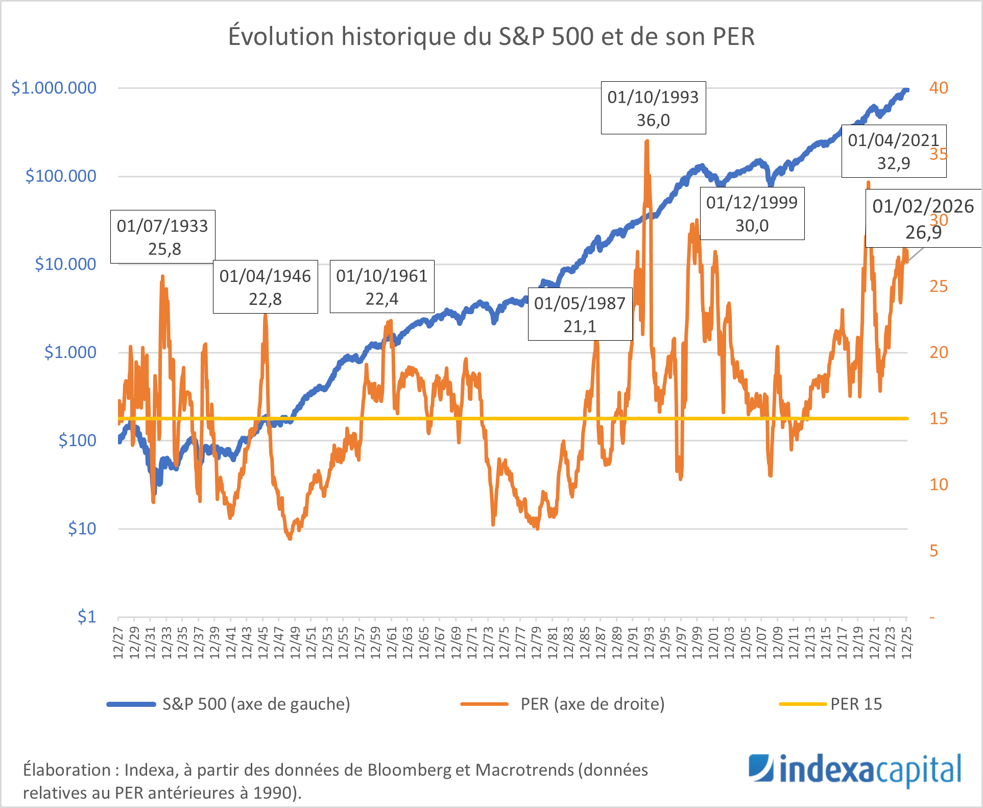 L’allocation tactique vous fait perdre de la rentabilité
