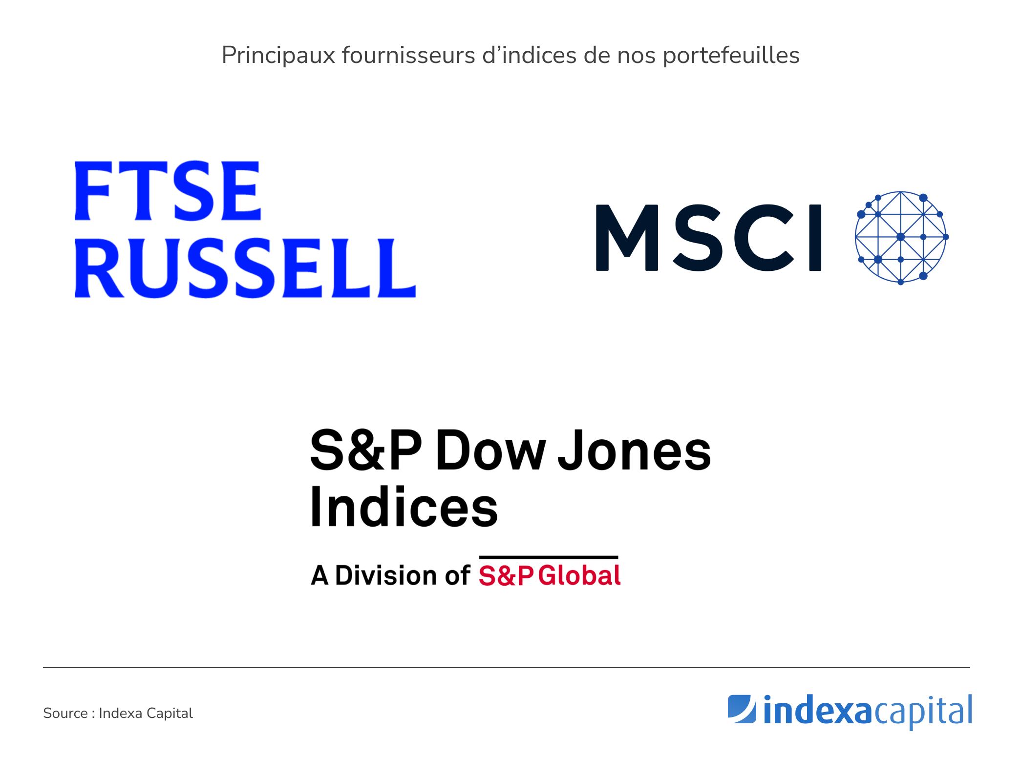 À quel moment une entreprise qui vient d’entrer en bourse intègre-t-elle un indice ?